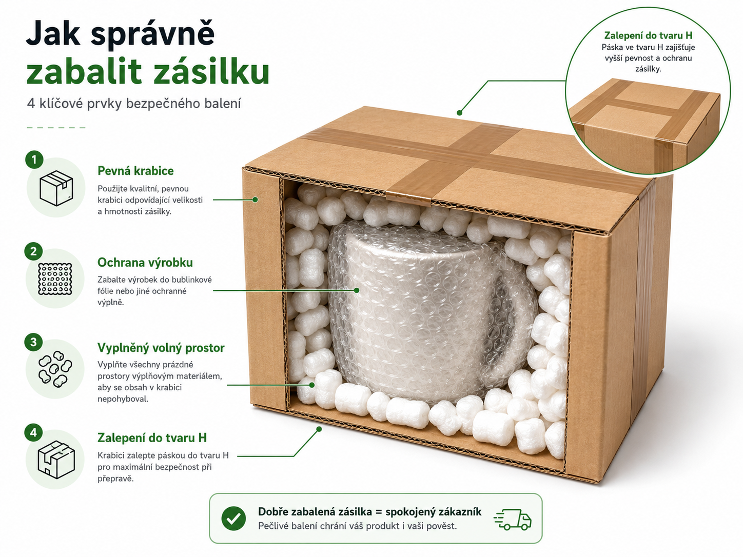 Obalové materiály