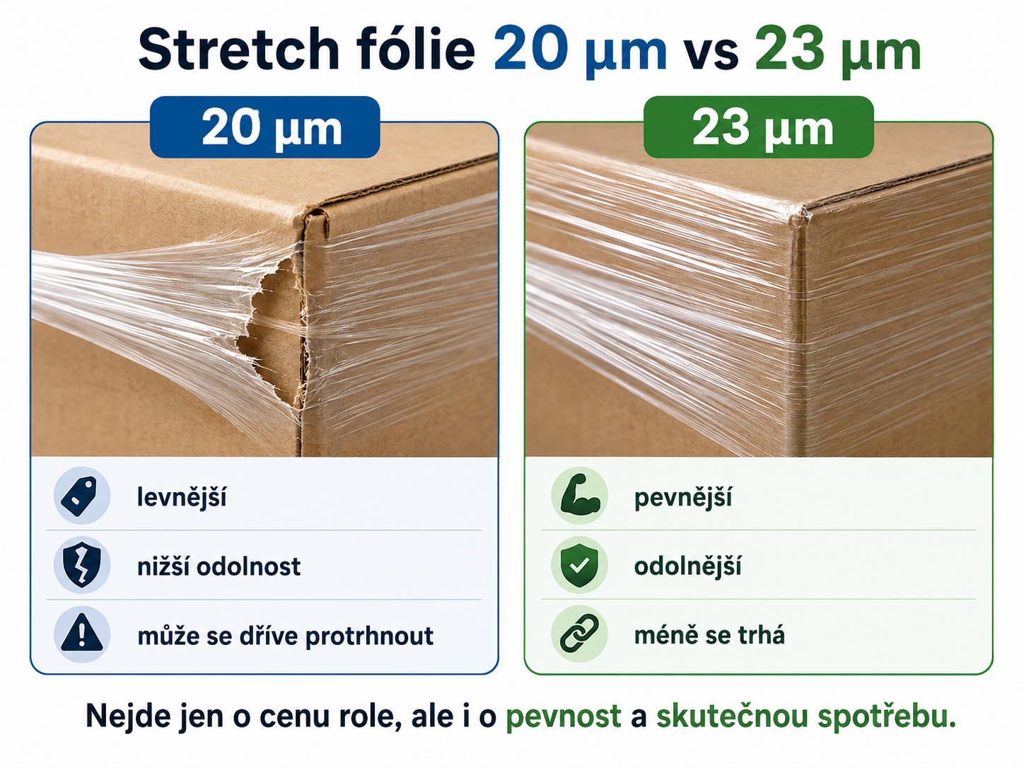 Obalové materiály