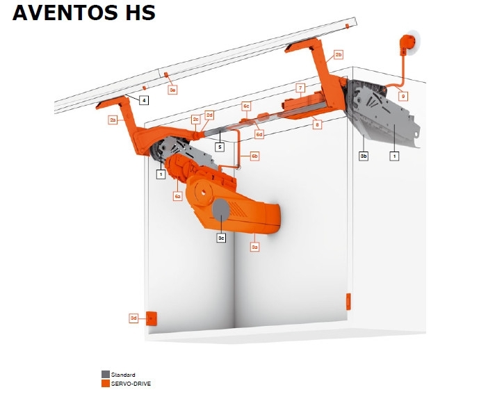 Sada čelního kování pro AVENTOS HS/HK/HK top/HL pro dřevěná čela a široké ALU rámečky