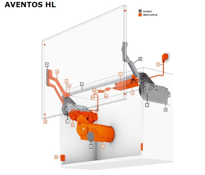 Sada čelního kování pro AVENTOS HS/HK/HK top/HL pro dřevěná čela a široké ALU rámečky