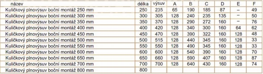 Plnovýsuv kuličkový LEVEL SLIDE 500 mm – nosnost 40 kg